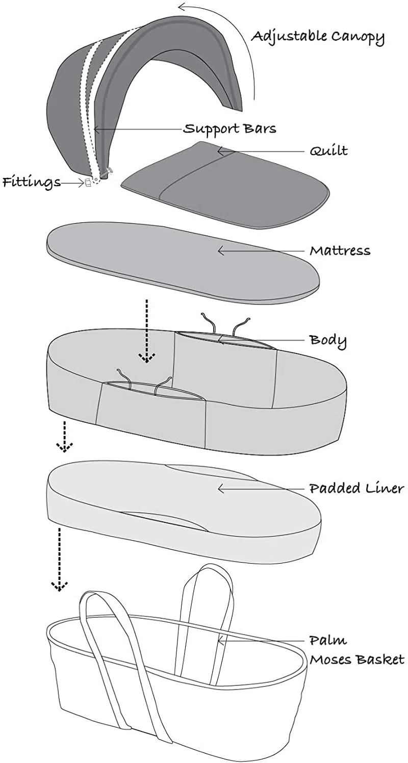 Cosy Palm Moses Basket with Luxurious Bedding Set - Image 10